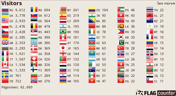 Flag Counter