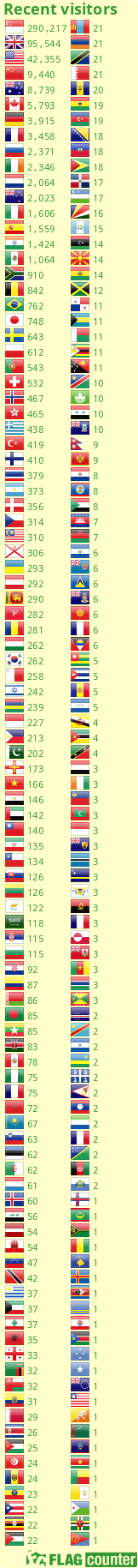 Flag Counter