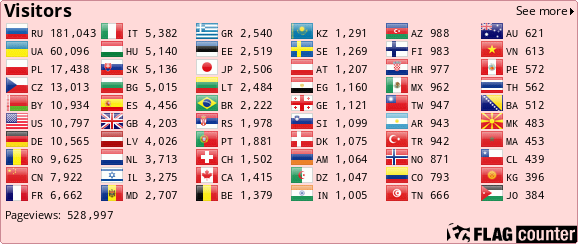 Flag Counter