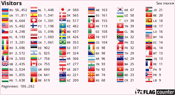 Flag Counter