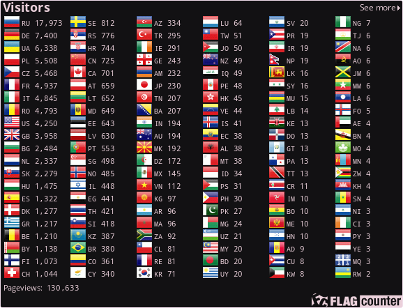Flag Counter