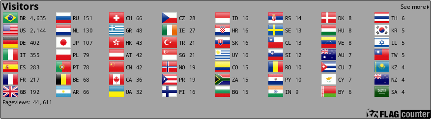 Flag Counter
