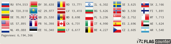 Счётчик флагов и просмотров