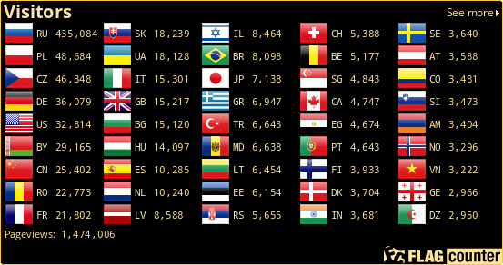 Flag Counter