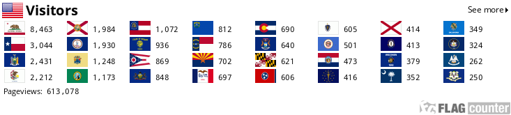 Traffic Country Flags for javasriptON.com